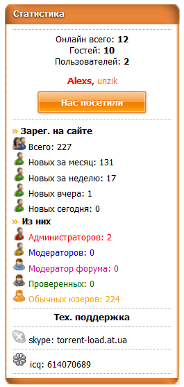 Вид статистики для uCoz (Всё для Юкоз)